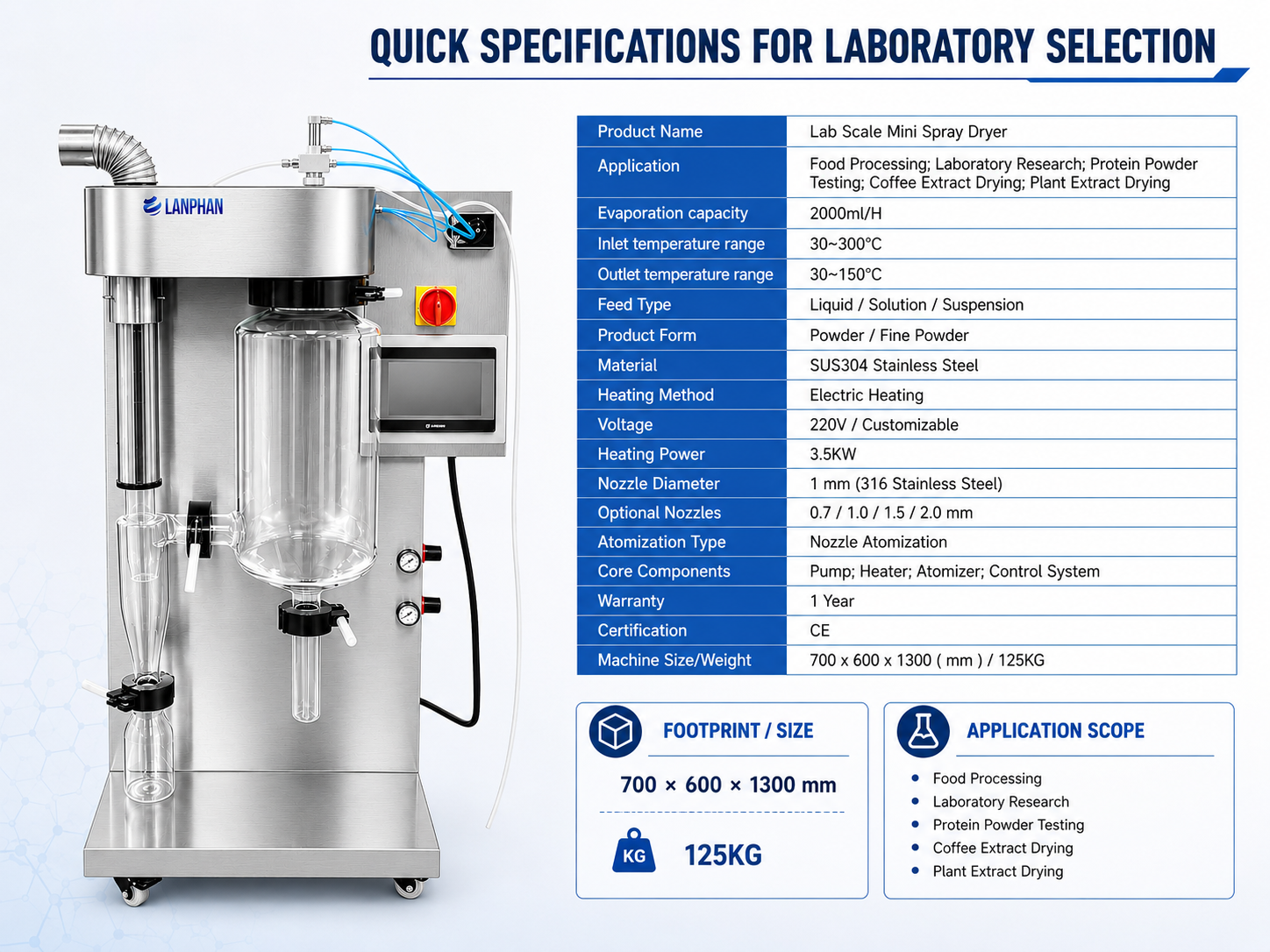 Pilot Scale Laboratory Spray Dryer High-Efficiency Powder Micronizer Equipment