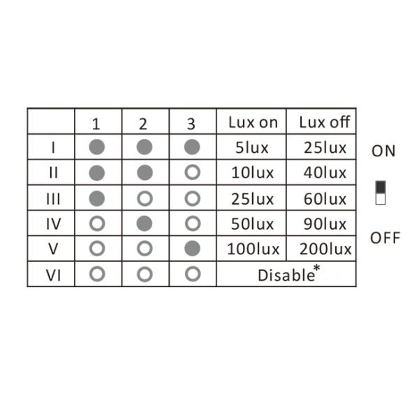 51.5mm Dia DIP IP20 Световой переключатель Датчик движения Активированный переключатель