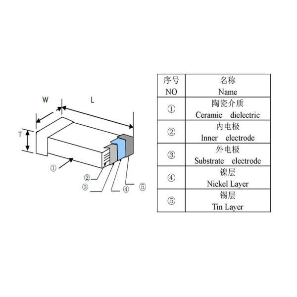 НОВЫЙ керамический конденсатор 0603 1uF 6.3V 1uF6.3V 6.3V1uF 0603 105M X5R емкости заплаты