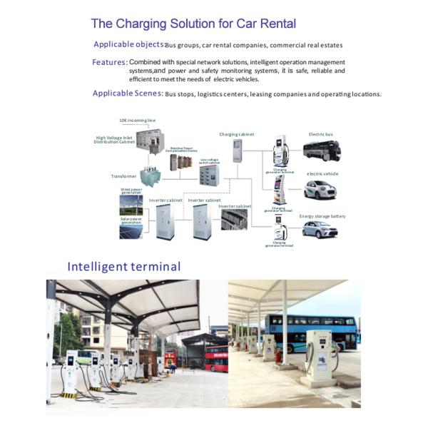 160KW EV Fast Charging Stations GB/T Level 3 DC Fast Charger