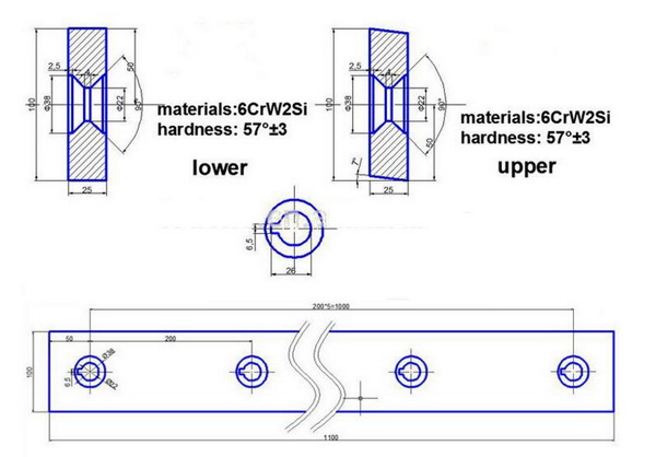 Лезвия ножниц металла карбида вольфрама режа стандарт слабой стали ISO9001
