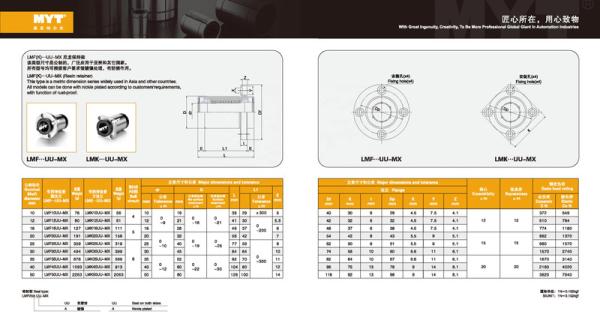 G6 Round Flange CNC Machine Linear Motion Bearing for Auto machine industry