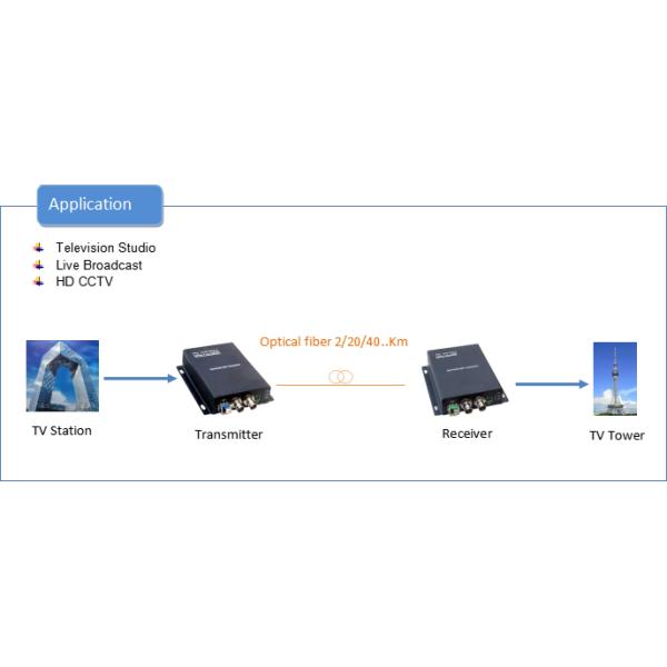 1 CH 3G SDI к LC оптоволоконный преобразователь до 20 км SM Singer Fiber 3G SDI Extender
