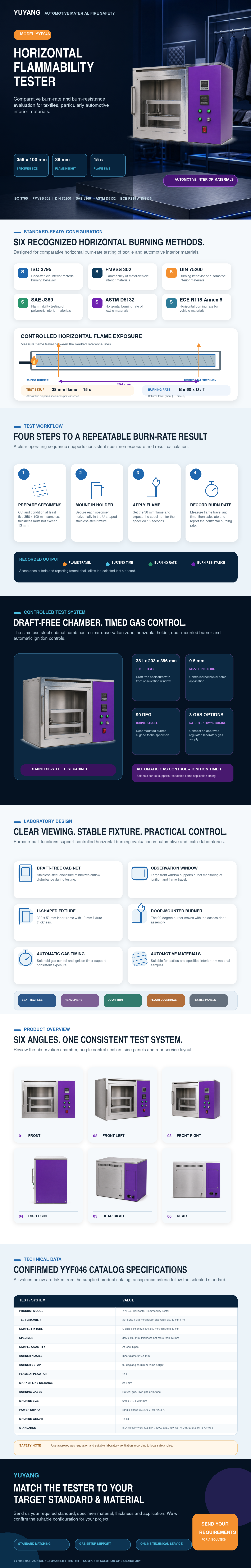 FMVSS 302 Automotive Interior Material Horizontal Flammability Tester ISO 3795 Fabric Burning Test Machine