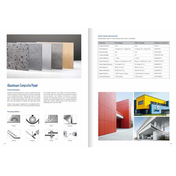 Panel Compuesto de Aluminio PVDF con Película Tensada para Medidas de Embalaje y Ajustes de Recubrimiento de Fluorocarbono Especializados y Versatilidad de Entornos Domésticos y Adaptabilidad