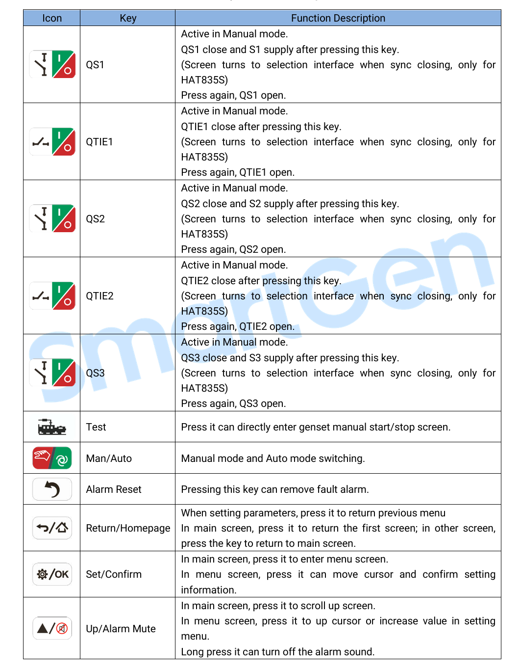 Three Power Supply Bus Tie Automatic Switching Control Panel (Plastic PCB) Diesel Generator HAT835 Made Original Brand New