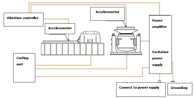 Vibration Test System For EV Component Testing With Multi-Axis Tables
