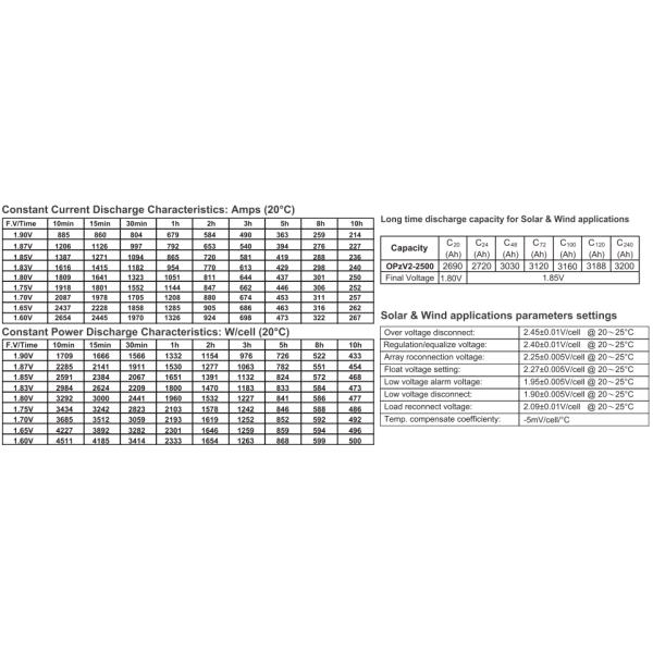 185kg Approx Weight OPzV Gel Battery 2V2500Ah Wide Operating Temperature Range
