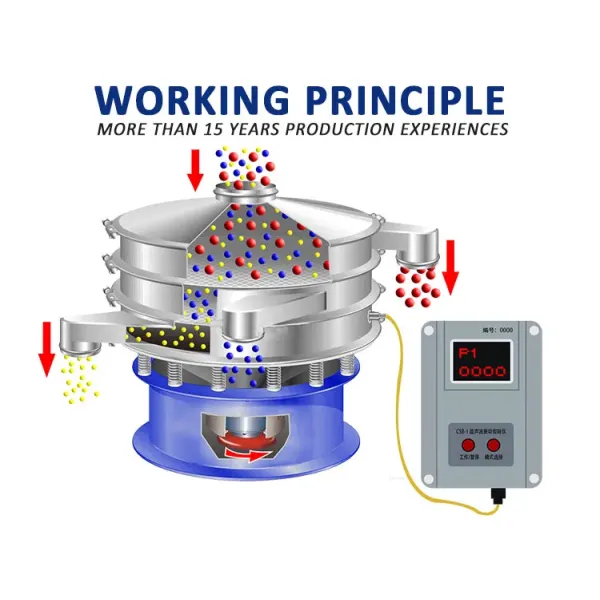 Customized Circular Vibrating Sieve 200 Mesh Ultrasonic Vibro Sifter