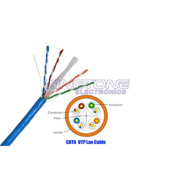 High Frequency Ethernet CAT6 Network Cable With Polyethylene Cross Filler , Four Pairs