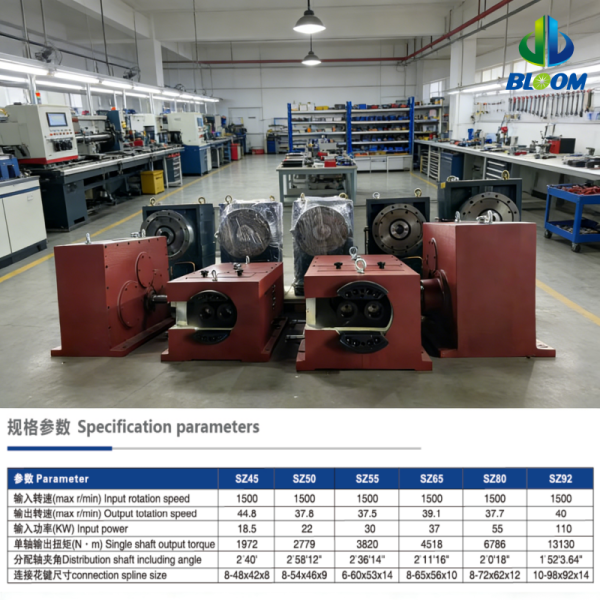 SJ SZ65 Series High Torque Precise Synchronous Operation Extruder Gearbox for Plastic Screw Extruder