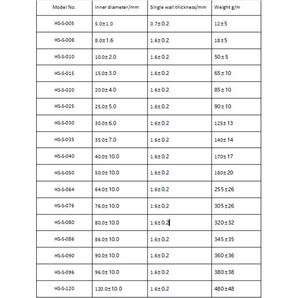 Рукав кремнезема