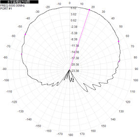 400-6000MHz 7dBi Gain Waterproof Microstrip Directional Antenna for UAV Measurement and Control