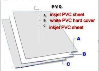 Do Inkjet do PVC folha imprimível da laminação não com material 2 imprimível + 1 material médio