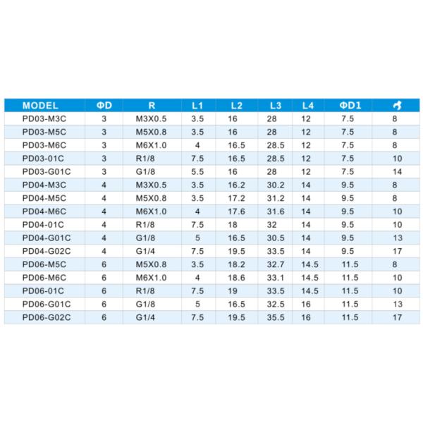 One Touch Pneumatic Tube Fittings PST - C Equal Male Thread Connector Oval