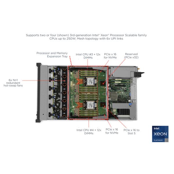 Сервер 2*5218 шкафа Xeon SR850 2U запаса высокой эффективности фабрики Китая хороший качественный