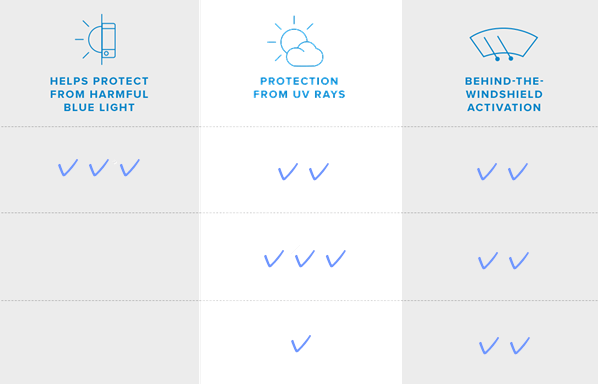 1.56 HMC Blue Cut Prescription Eyeglass Lenses For Anti-Blue Ray Green Coating