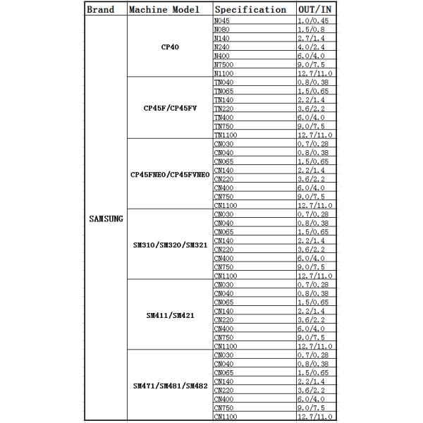 SAMSUNG CP45 CN065 SMT Nozzle для машины для установки чипов