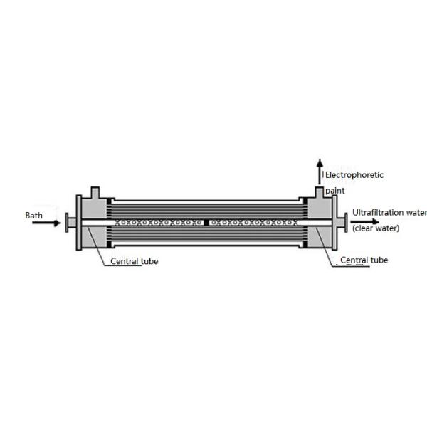 Anti Pollution Desalination Membrane Filtration System Simple operation