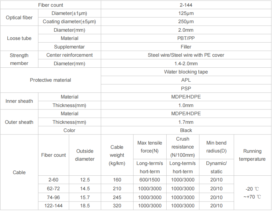 Outdoor GYTA53 Optical Cable Steel wire 2-144F