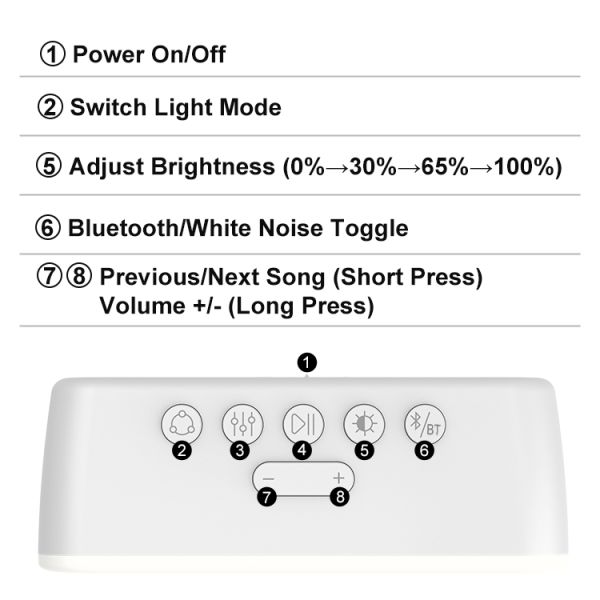 Manual Button Switch Mode Rechargeable LED Night Light 4000mAh Bluetooth Speaker White Noise Bedside Lamp App Control