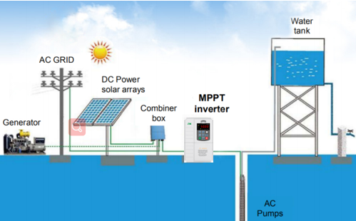 Инвертор насоса насоса VFD 220V 380V 4KW MPPT SG600 MPPT солнечный солнечный