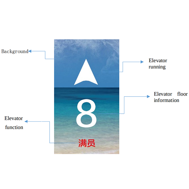 Factory Customization Picture Display Machine TFT LED 4 Inch Screen Elevator Cop Lop Display Panel