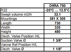D9ra-750 5 ~ 15 HP Полугерметические поршневые компрессоры Copeland R22 трехфазные серии D9r