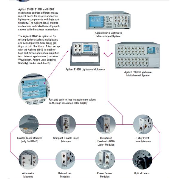 Keysight 8164B Lightwave Measurement System with 4 Compact Modules, Tunable Laser Source, and LAN/GPIB Interface