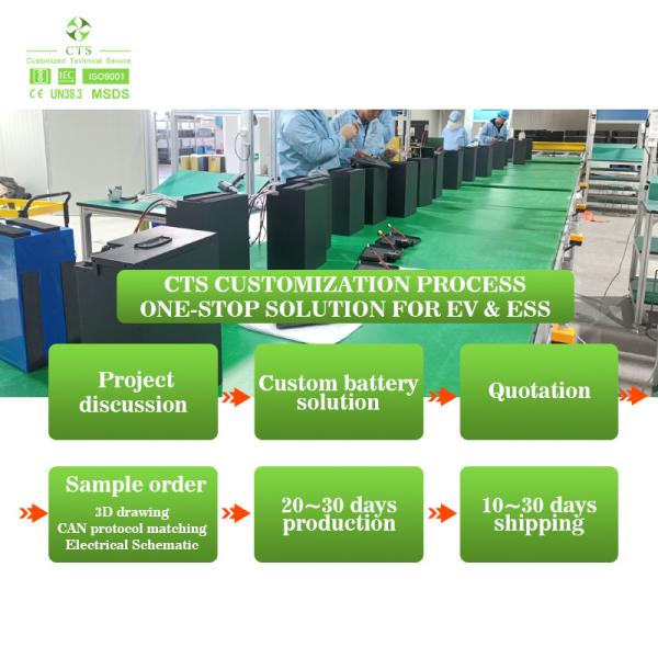 CTS Lithium Battery Pack with BMS 36V/48V/72V 40Ah/50Ah/60Ah for Motorcycles & Electric Scooters