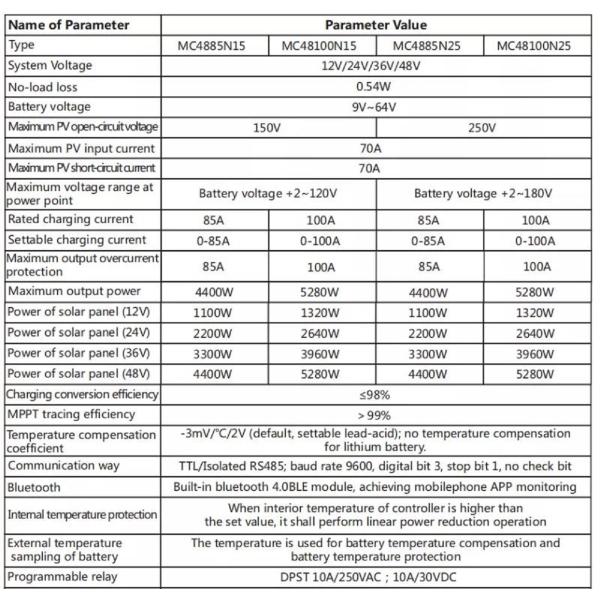 12V 24V Lithium Powerwall 48V 100a For Solar System Controller