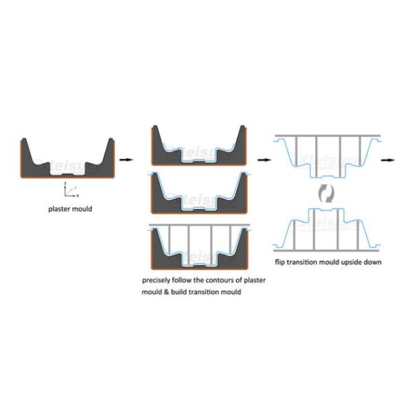 профессиональная овальная ванна массажа спа прессформы джакузи спа гел-пальто (мужской прессформы) с 2 местами конструирует прессформу ванны