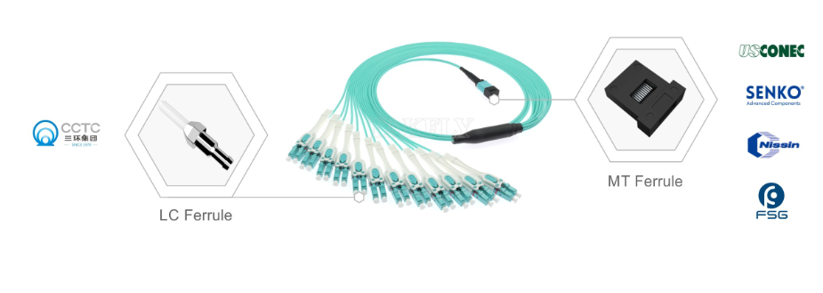 MPO/MTP to LC Uniboot Breakout Patch Cord – OM5 Multimode, 1×24, Space-Saving Uniboot LC Connectors, for High-Density Data Center & 40G/100G/400G Applications