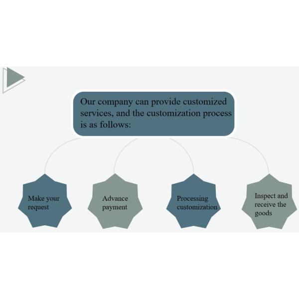Shacman Sinotruk Howo грузовики части Weichai двигатель Гидравлический фильтр 113025130