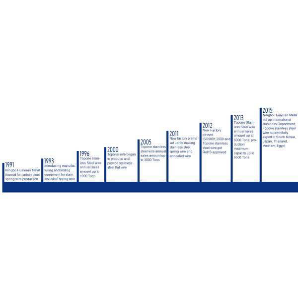 Ningbo Huayuan Metal Products Co.,Ltd