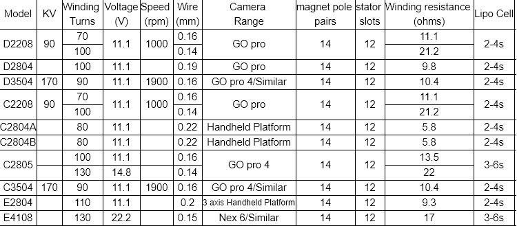 Factory & Customizable & Balanced Brushless C2208 2-4s BLDC Brushless DC Drive Motor for Multi Axis Aircraft Pan-Tilt Heli PTZ