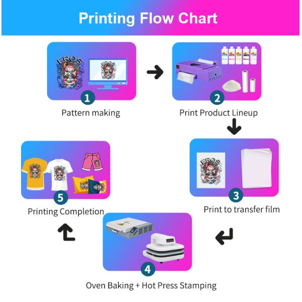Fcolor A3 300mm Label Printer DX7 Print Head Dtf Ab Film Sticker Printer for High End Gift Bottle Phone Case