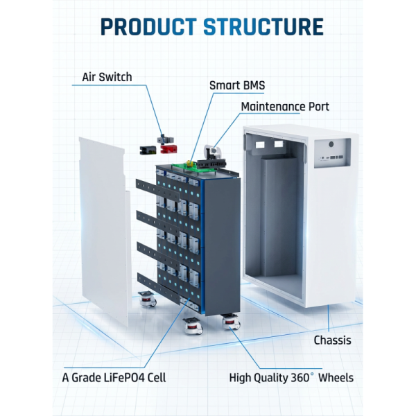 EXLIPORC 16.58kWh 51.2V LiFePO4 Home Battery with 8000+ Cycles and High Capacity for Home Energy Storage