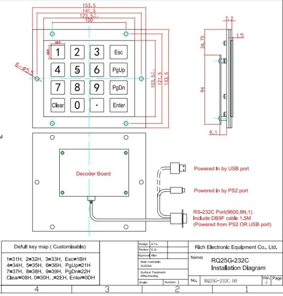 IP65 / IK07 Mini Stainless Steel KeyPad waterproof dustproof anti-vandalism 16 Keys Metal Industrial Numeric Keypad USB 232 485 Rear Panel Mounted -40℃