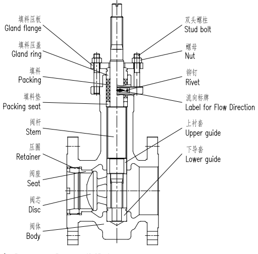 Rotary Eccentric Plug Control Valve ANSI Class 150 300 600 Nominal Pressure