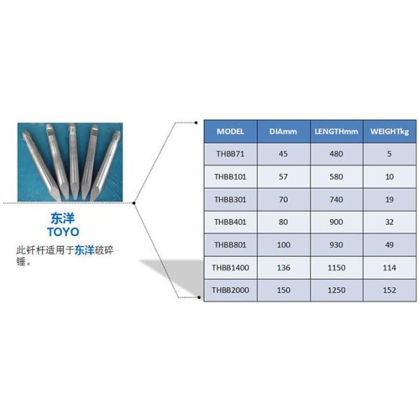 Выключатель SB30 утеса серии FURURAWA TOYO Kobelco гидравлический с зубилом/шпинделем сверлильного станка для запасных частей экскаватора
