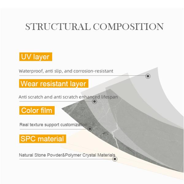 Panel de pared SPC Panic Comprar 600*2440*4mm Impermeable y resistente a la humedad Piedra Plástico Compuesto Eco-amigable Tejas de alta resistencia Moderno de lujo acabado de mármol para baño y ducha