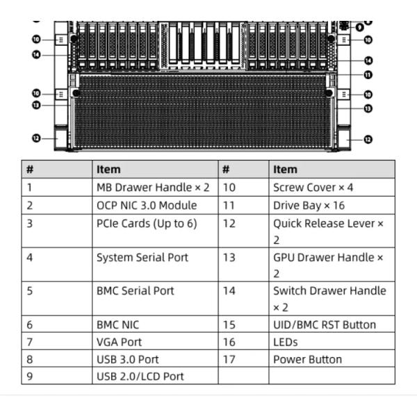 Stock Availability 2.4GHz Processor Main Frequency NVLink AI Server nf5688m6 6U Server