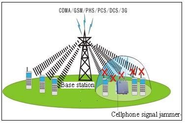 Блокатор сигнала UHF Bluetooth GSM Jammer 3G 4G CDMA мобильного телефона GPS Wifi