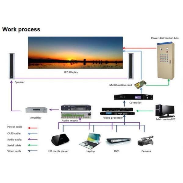 P3 P4 P5 P6 Indoor Rental Led Display For Live Sports / Show / Concert