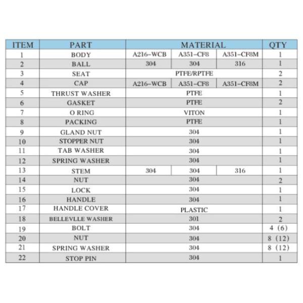 3ПК служило фланцем нержавеющая сталь отливки вклада шарикового клапана ПН40