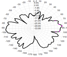 2.4 Ghz External Antenna WIFI Dual Band Antenna 2.4G/5.8G 7dBi 13x200mm
