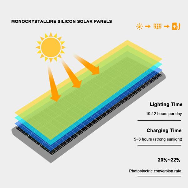Aluminum Alloy Solar LED Street Light 3.2V/70AH LiFePO4 Battery Powered for Outdoor in Smart Cities