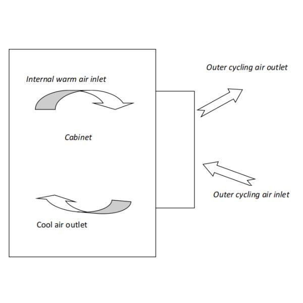 Кондиционер шкафа AC220V 60Hz 500W на открытом воздухе с экологическим хладоагентом