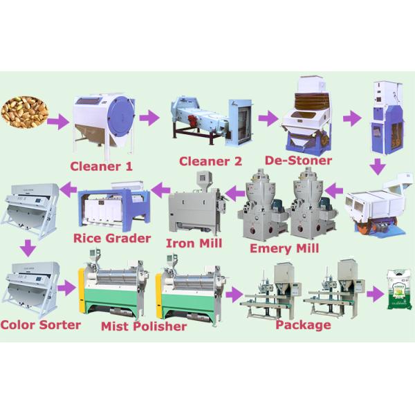 MCHJ250 250-300 TPD Industrial Basmati Rice Milling Machine для рынка Непала